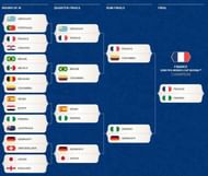 Round of 16 to Final.